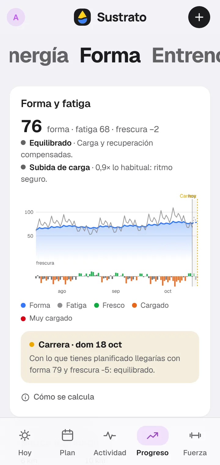 Forma y fatiga: forma 76, fatiga 68, frescura −2
