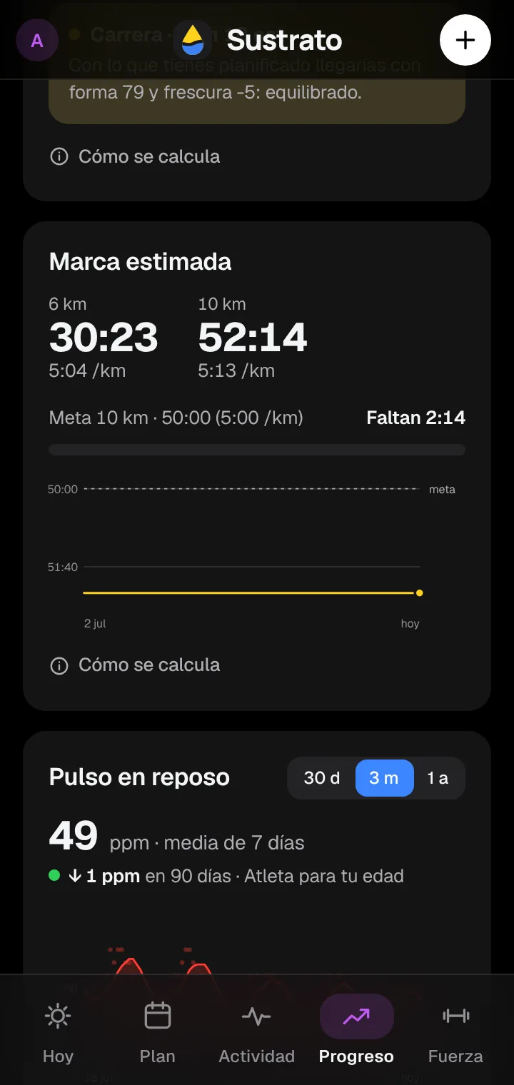 Marca estimada y pulso en reposo