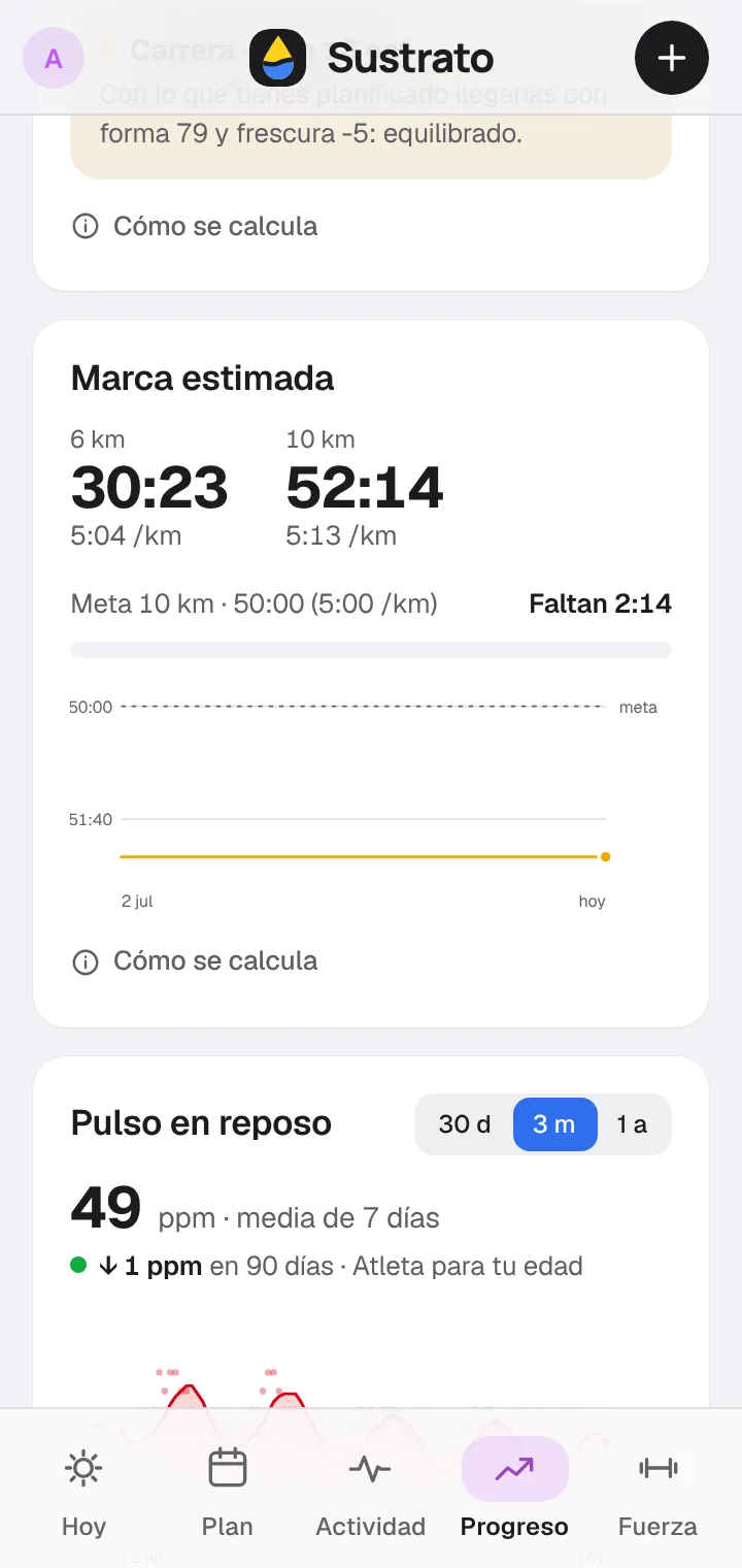 Marca estimada y pulso en reposo