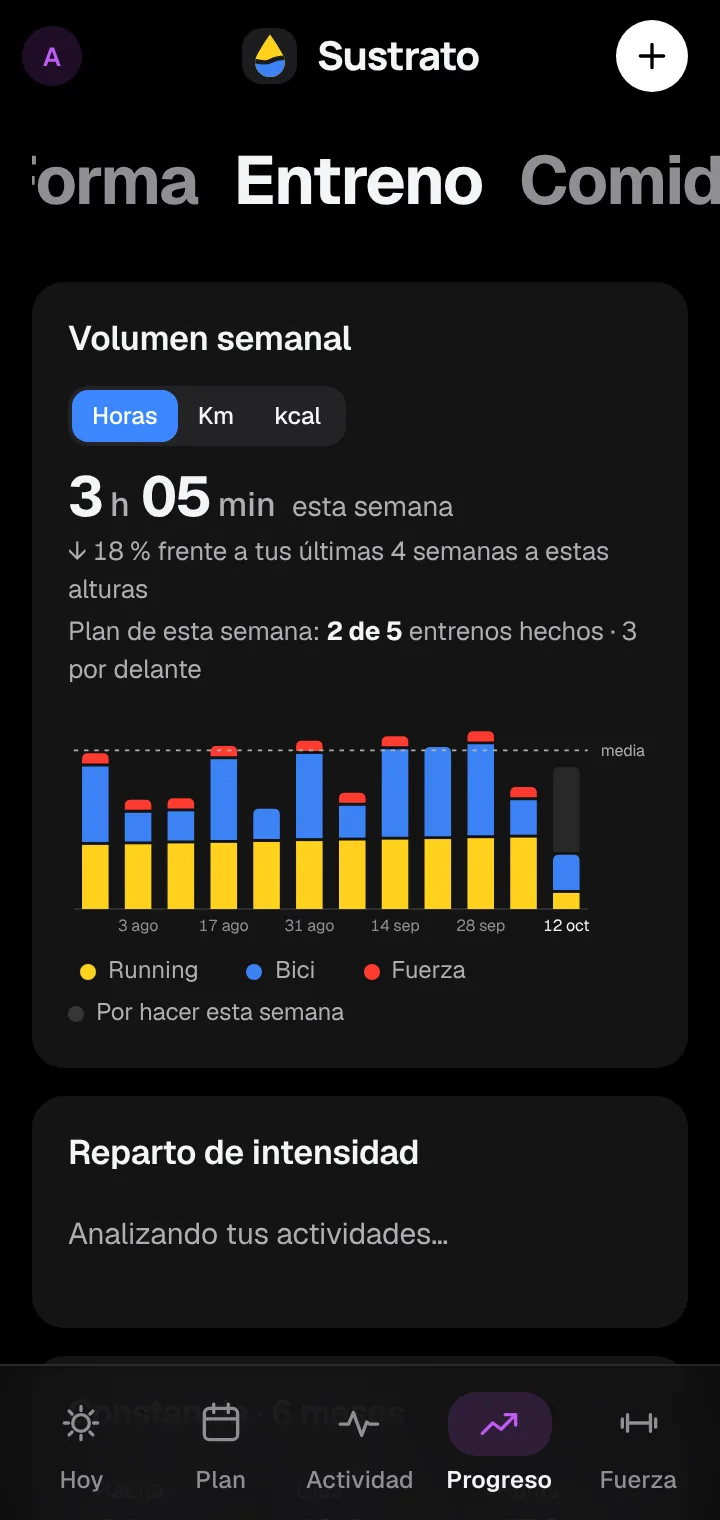 Volumen semanal por deporte: running, bici y fuerza