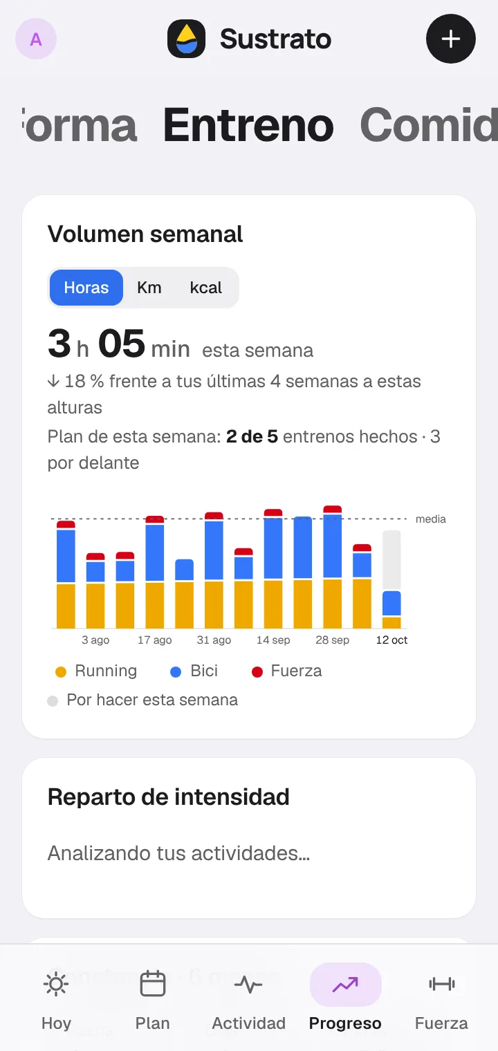 Volumen semanal por deporte: running, bici y fuerza